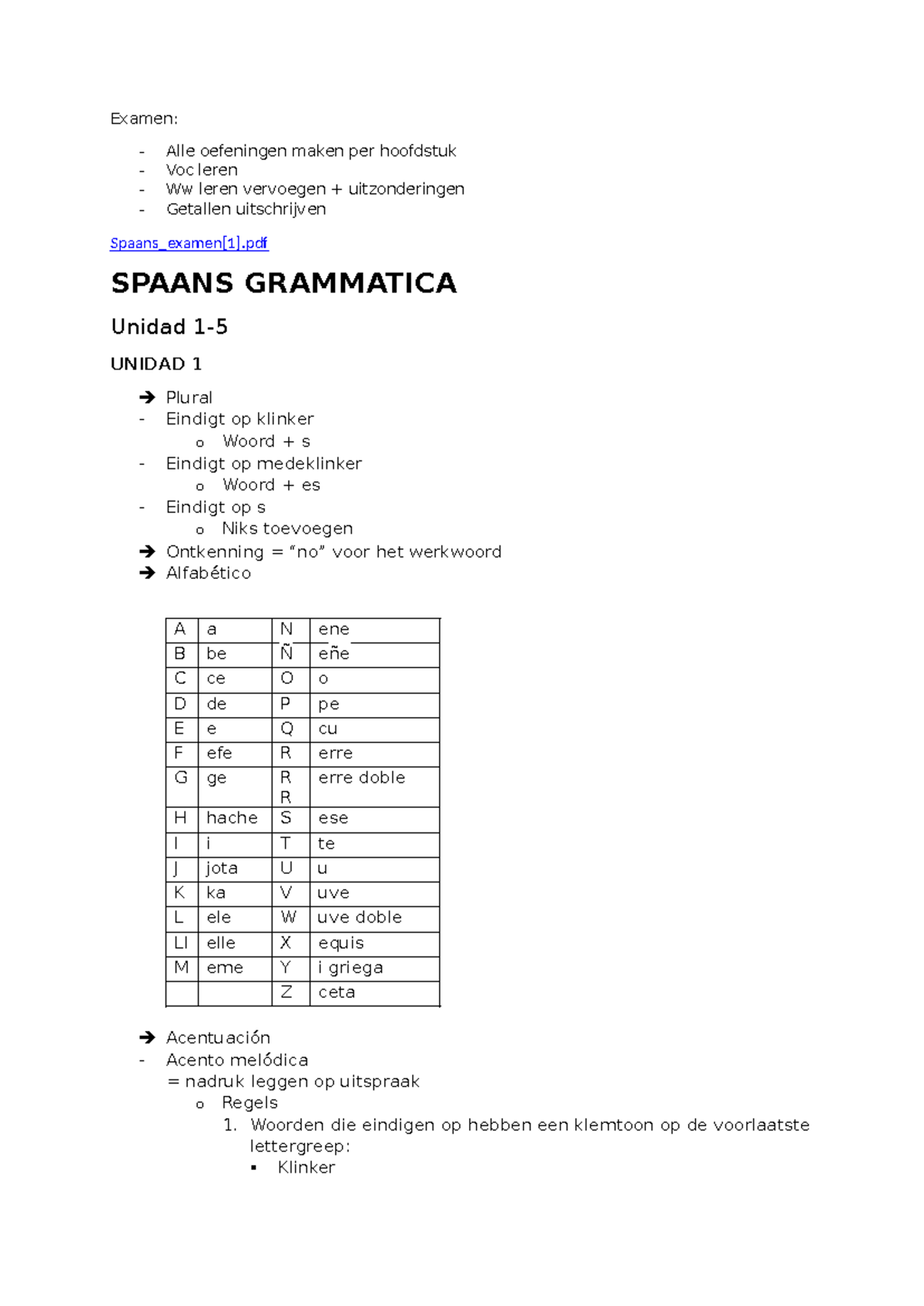 Spaans Grammatica: Hoofdstuk 1-4 Oefeningen en Regels UNIDAD 1-4 - Studocu