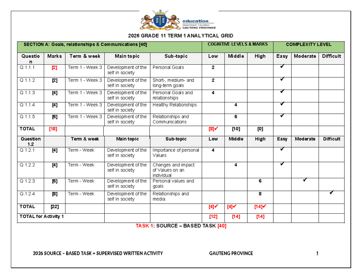 2026 GRADE 11 TERM 1 SOURCE BASED TASK ANALYTICAL GRID - Studocu