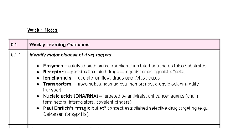 PHAR1922 Notes Full Unedited - Week 1 Notes 0 Weekly Learning Outcomes ...