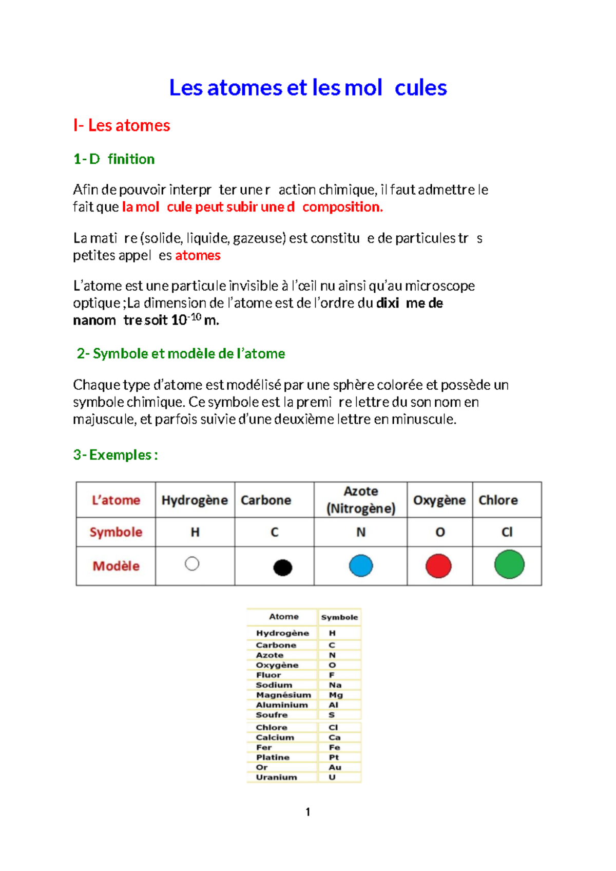 les molecules et les atomes