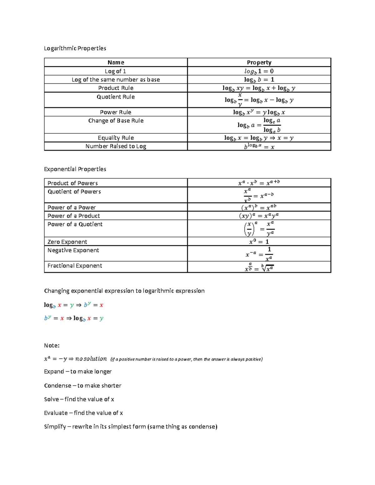 Logarithmic & Exponential Properties - Logarithmic Properties Name ...
