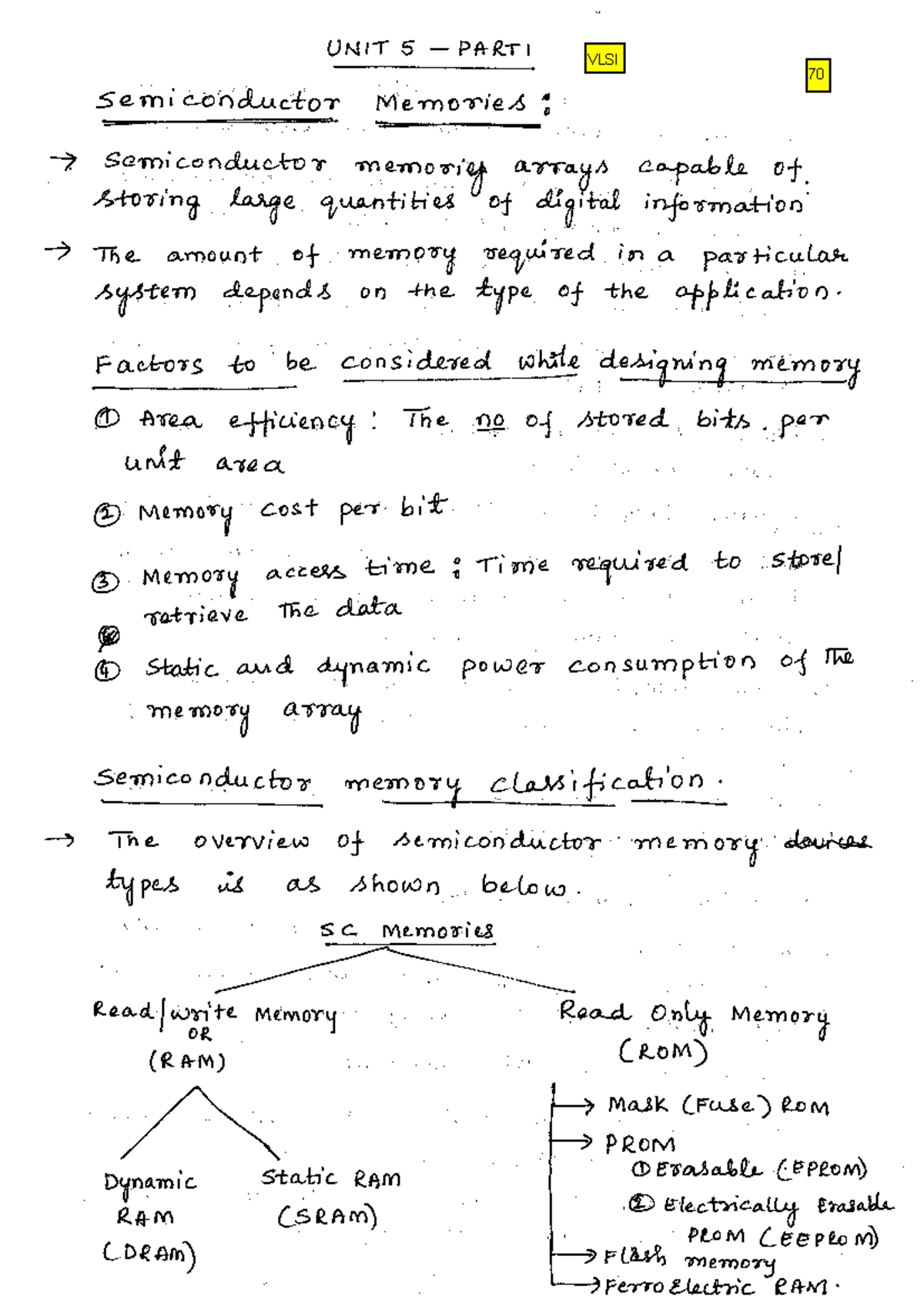 VLSI M-5-1 - nothing - UNIT 5 PARTI VLSI 70 Semiconductor Memories ...