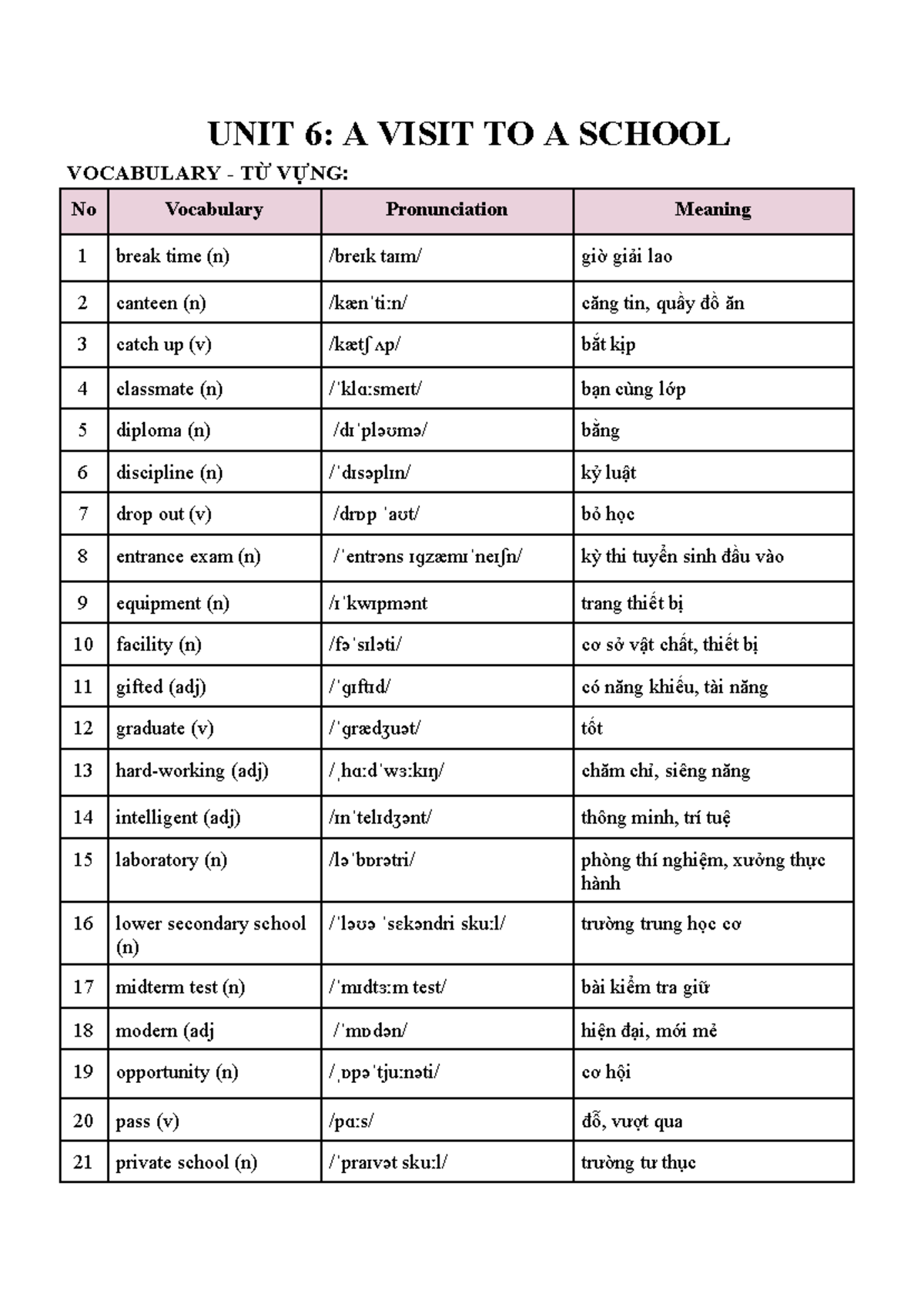 HỌC SINH THAM QUAN TRƯỜNG TRUNG HỌC CƠ SỞ TRONG BUỔI HỌC THỰC TẾ