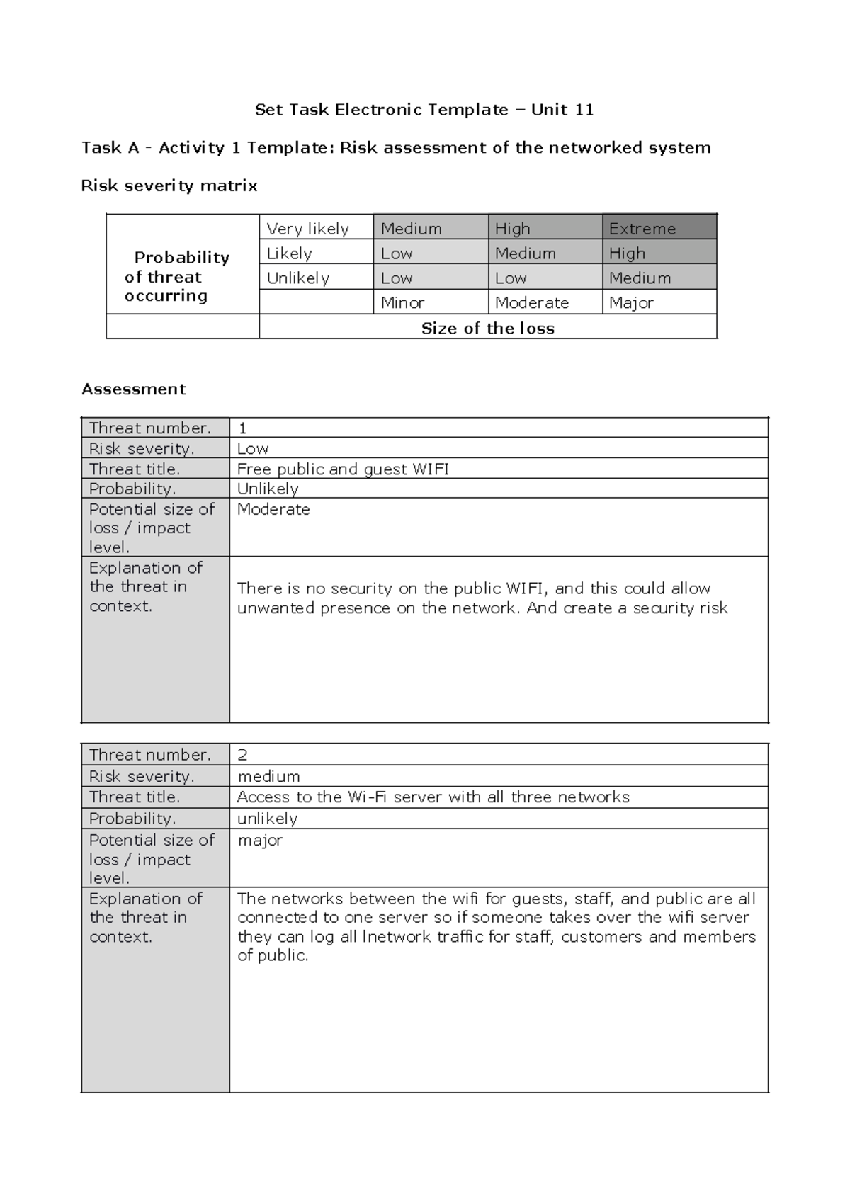 Risk Assessment Template - Unit 11 - Networked System Analysis - Studocu
