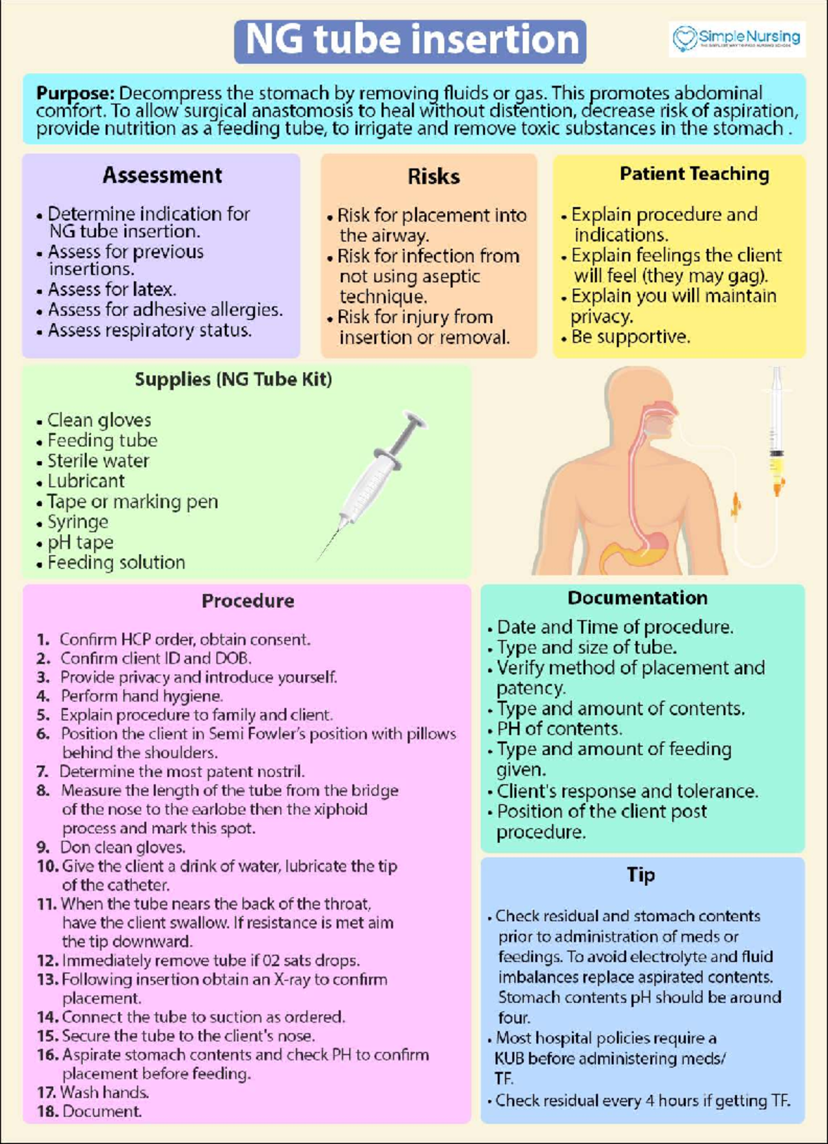 NG Tube Insertion: A Simple Guide for Nursing Students (SIMPLES) - Studocu