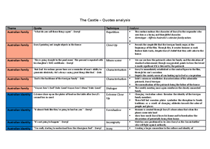 2024 VCE (NHT) Mathematical Methods Exam 1 Formula Sheet - Studocu
