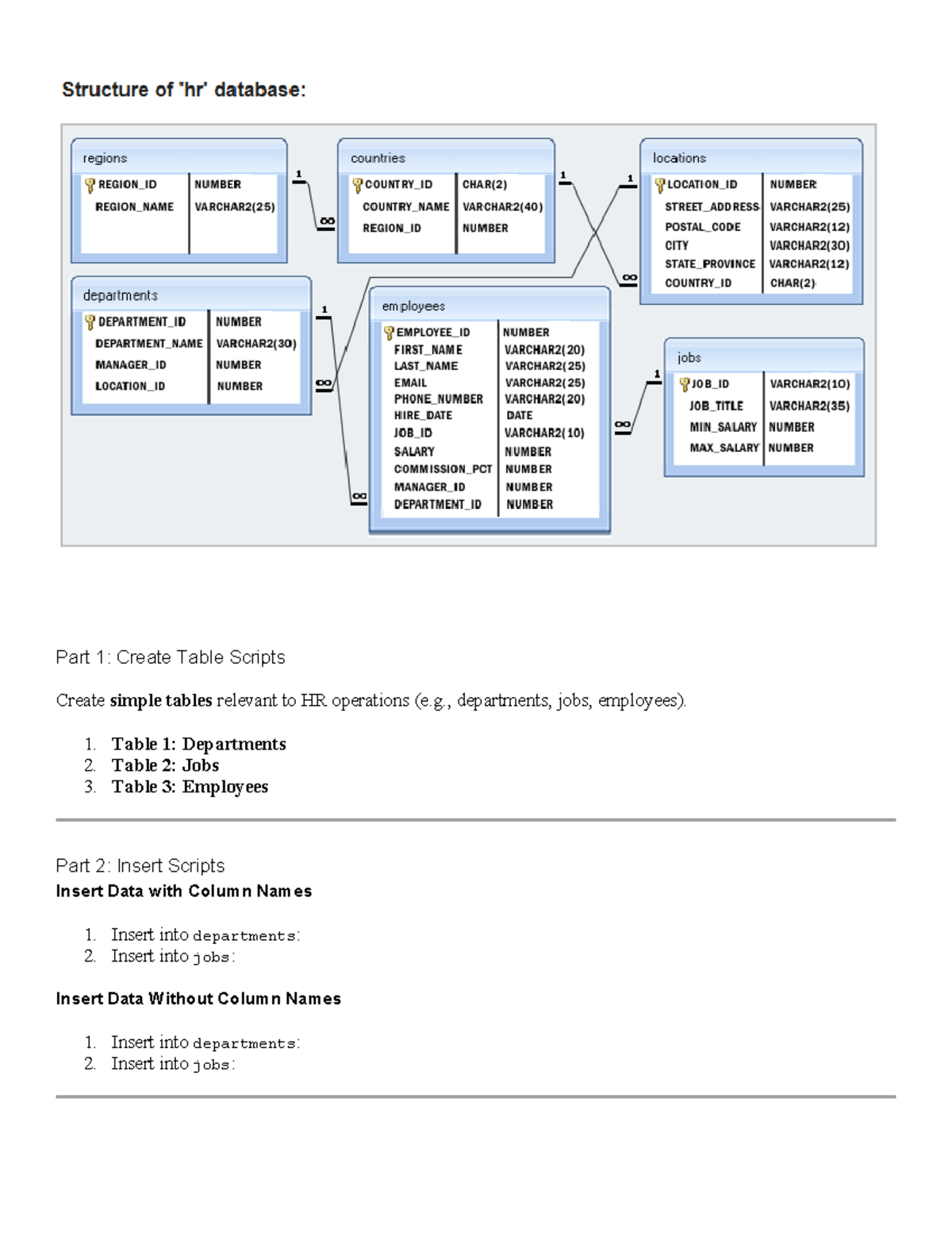 Sql assignment 01 - INSY 3432 - Part 1: Create Table Scripts Create ...