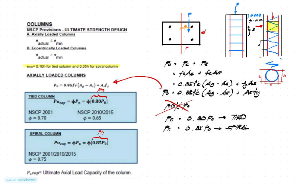 RCD3: Ultimate Strength Design of Axially and Eccentrically Loaded ...