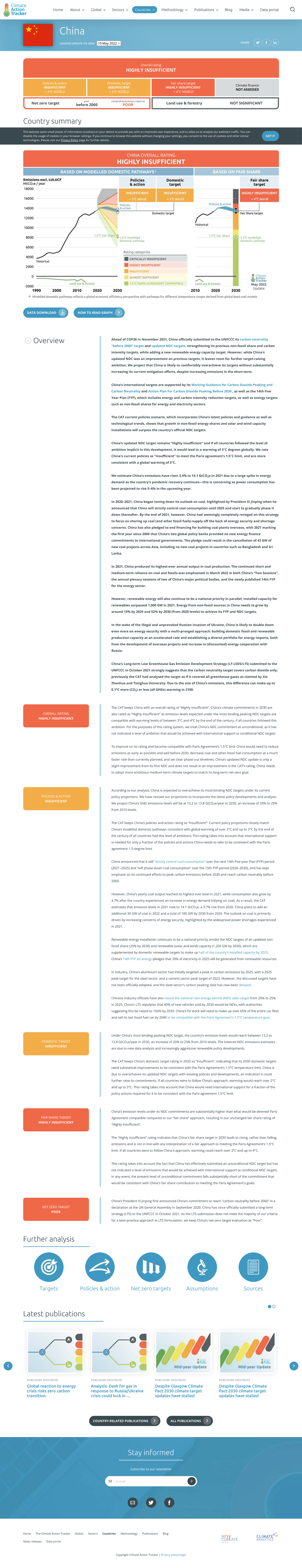 China Climate Action Tracker: Policies and Net Zero Targets Analysis ...
