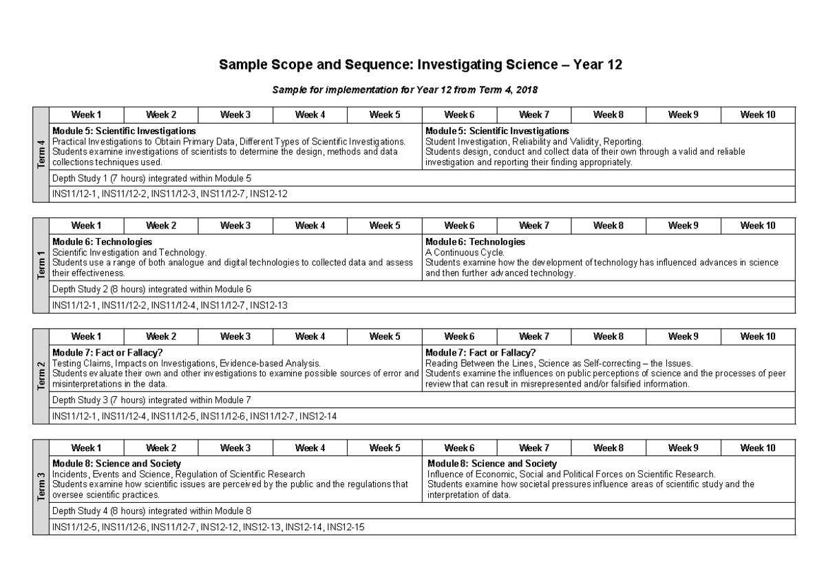 Investigating Science Year 12: Scope & Sequence Sample - Studocu