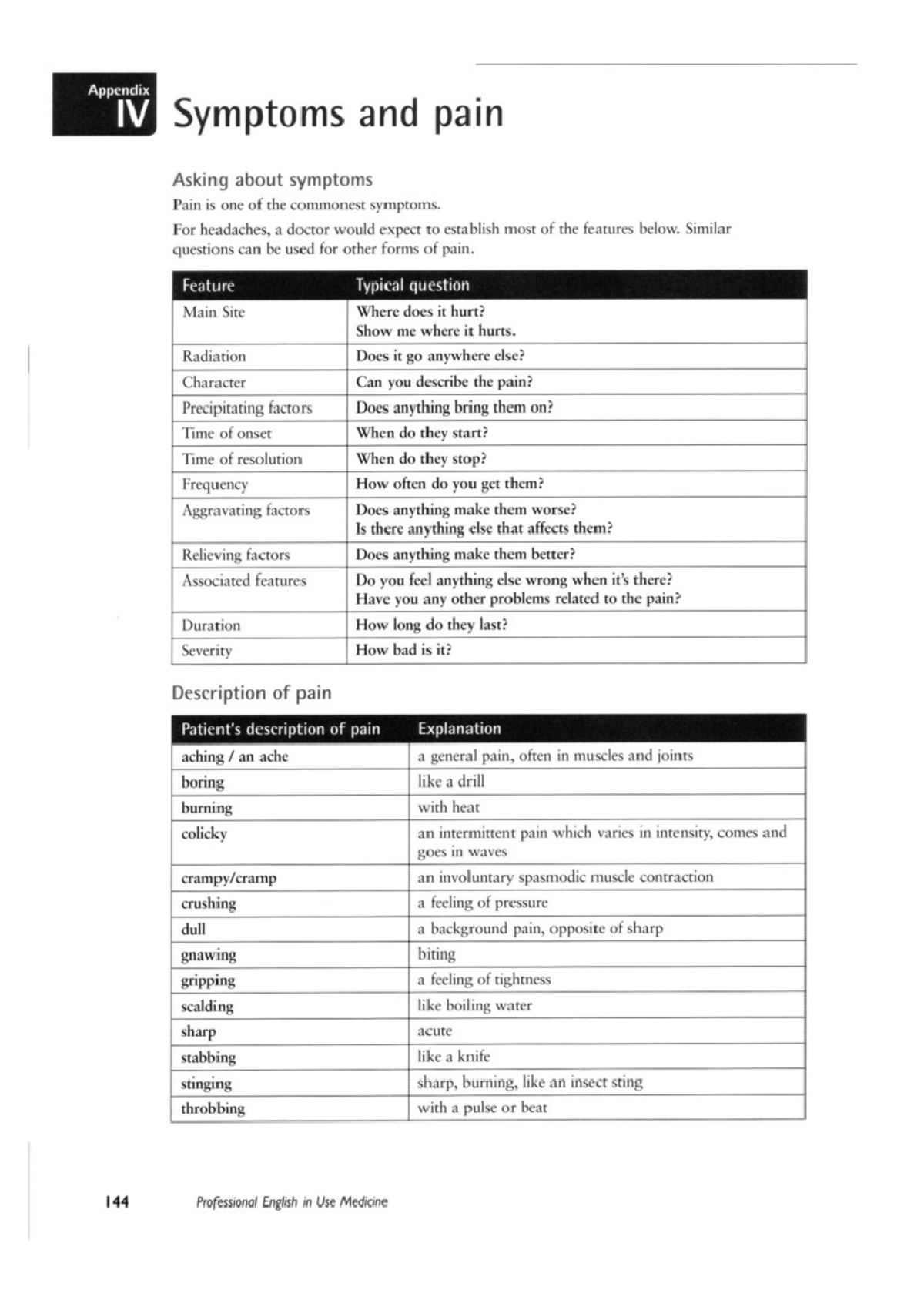 Symptoms and Pain - dialogo - Appendix IV Symptoms and pain Asking ...