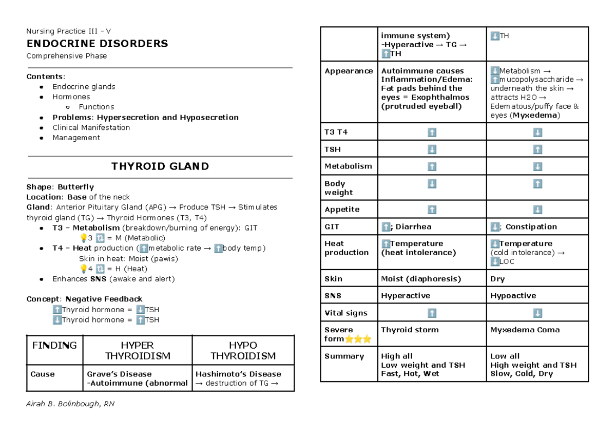 Nursing Practice V: Comprehensive Overview of Endocrine Disorders - Studocu