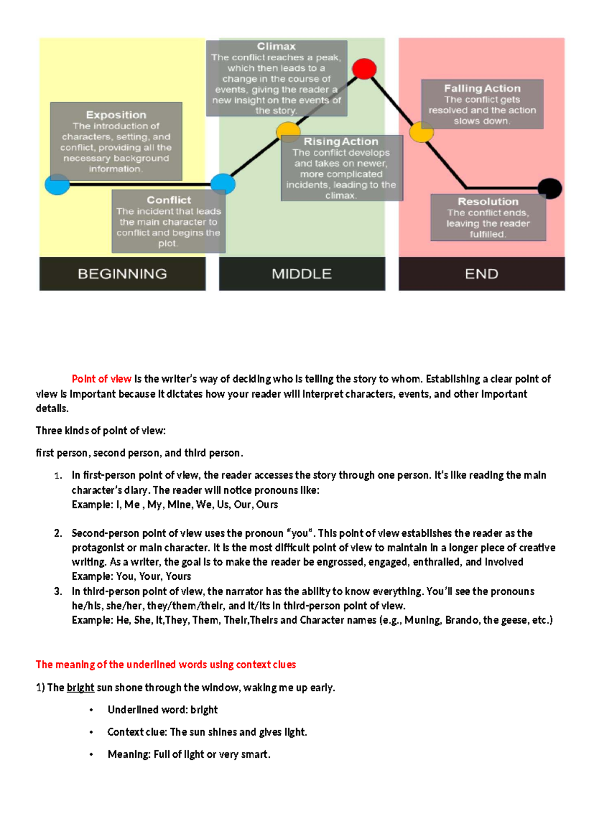Understanding Point of View in English Literature - ENG101 Notes - Studocu