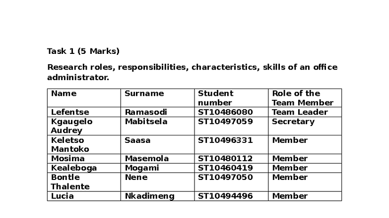 TASK 1 - Research on Office Administrator Roles & Skills - Studocu