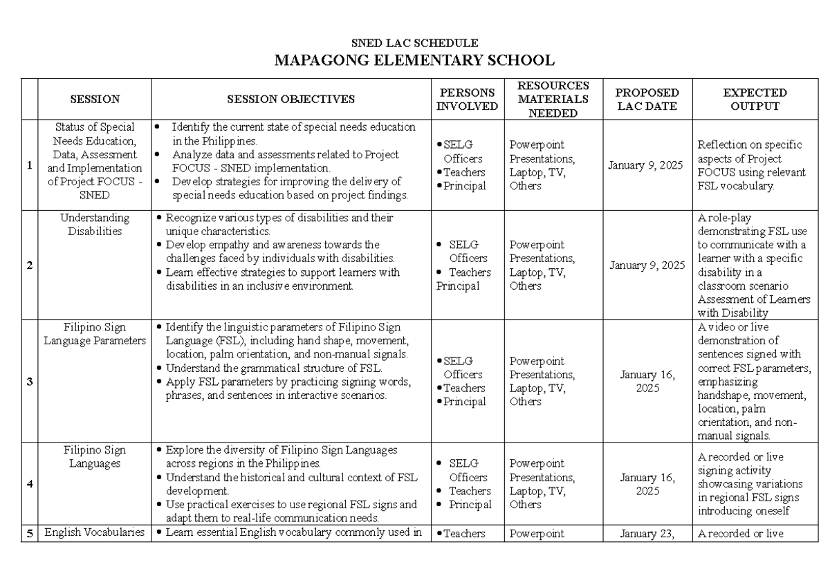 SNED LAC Schedule: Enhancing Special Needs Education at Mapagong ...