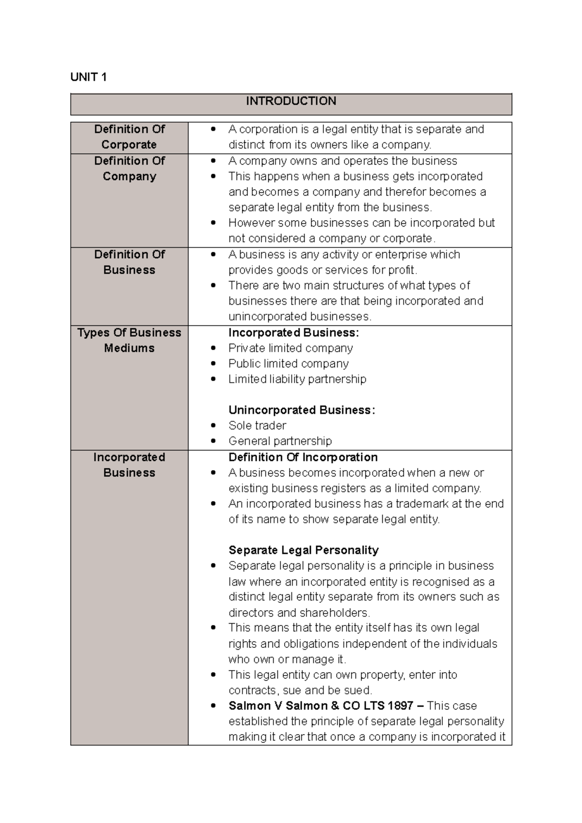UNIT 1 - Lecture Notes on Corporate Law & Business Structures - Studocu