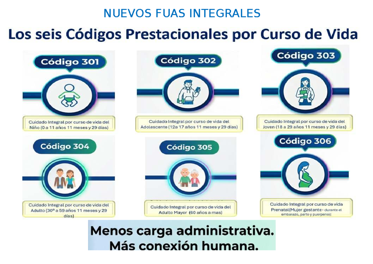 NUEVOS FUAS INTEGRALES: Códigos Prestacionales por Curso de Vida - Studocu