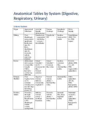 Copy of (Ana Phy) Intro to Cells and Tissues - Anatomy and Physiology ...