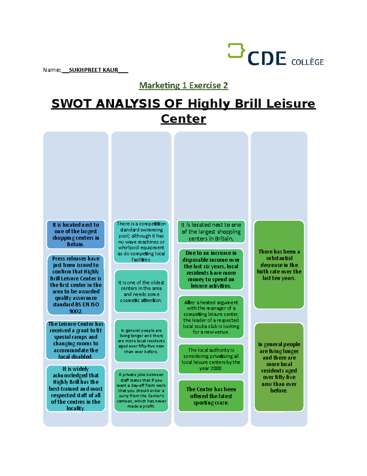 Marketing 1 SWOT & Price ST. Exercise - Name: SUKHPREET KAUR_ Marketing ...