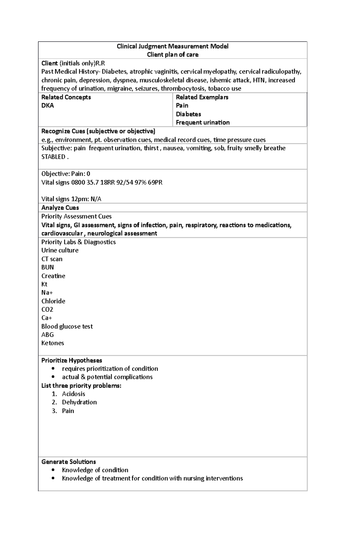 CJMM plan of care DKA - dddd - Clinical Judgment Measurement Model ...