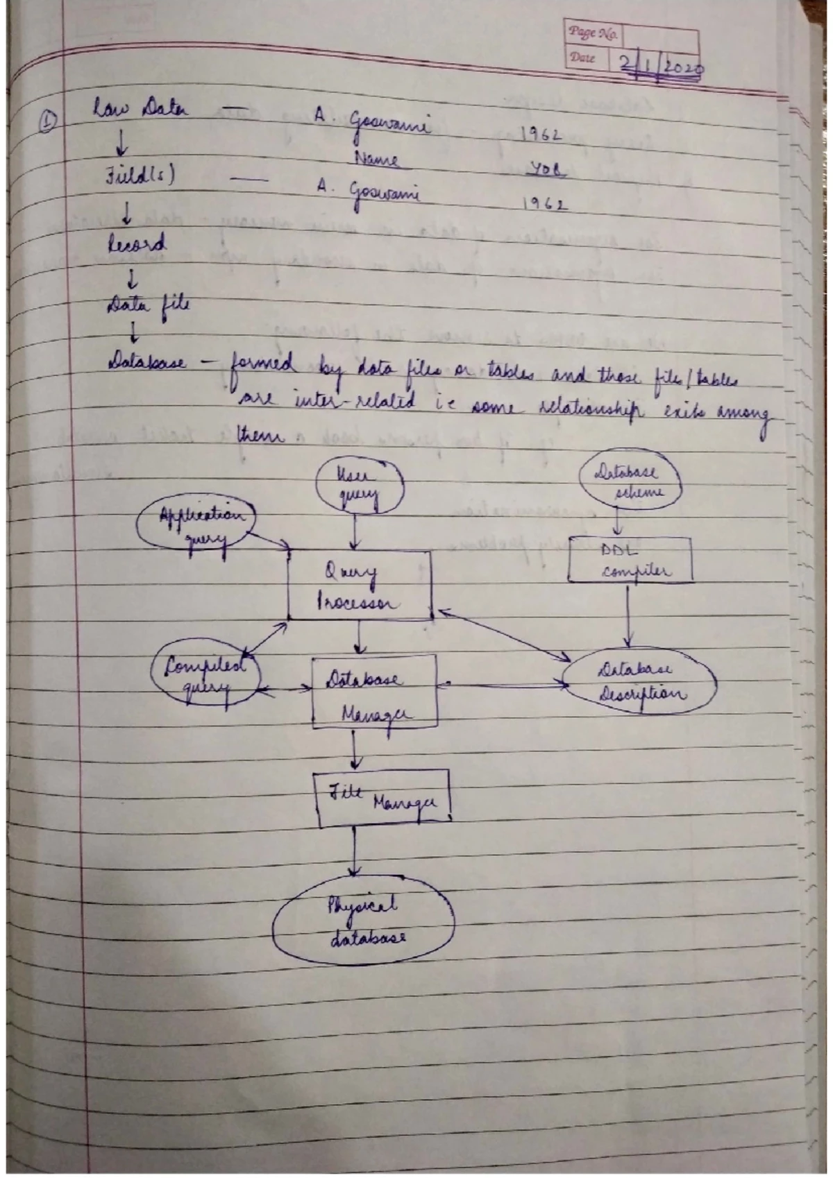 File Organisation And Database Management - Books: Principles of ...