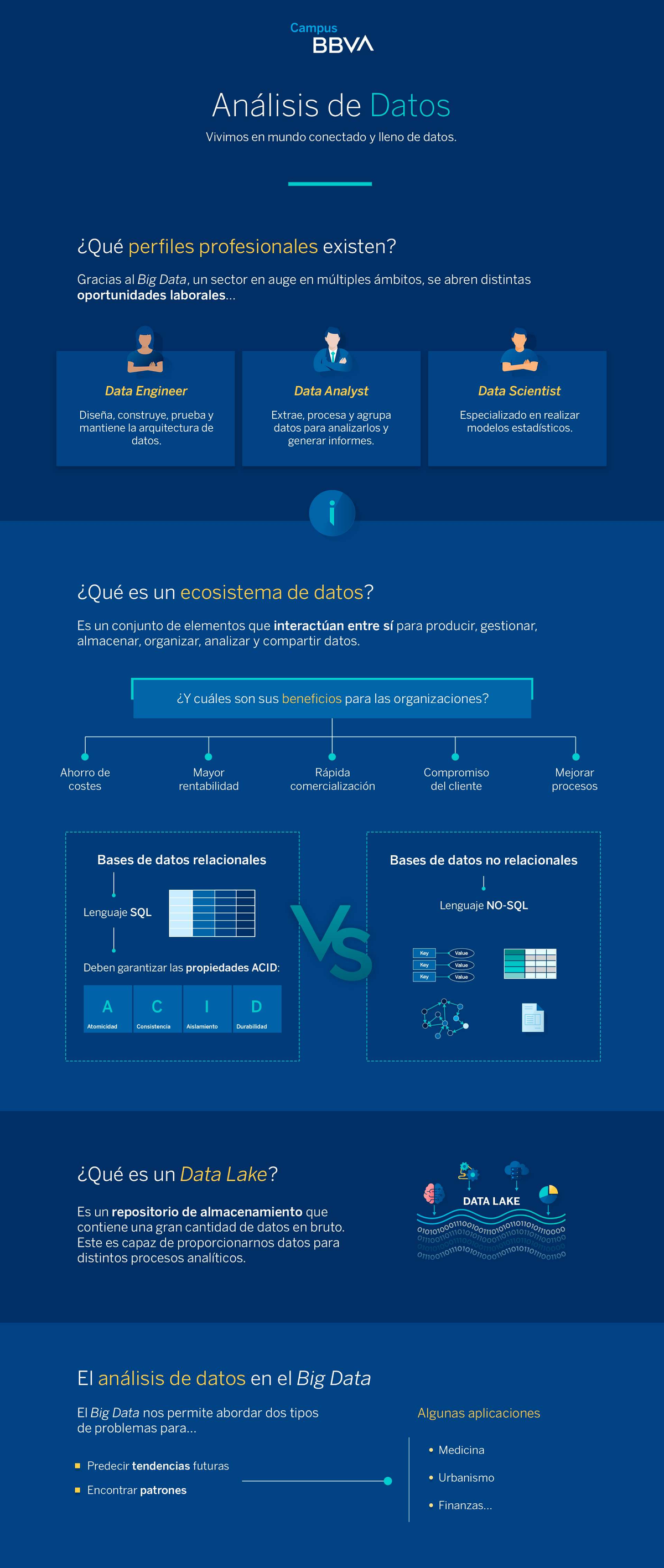 Módulo 2 - Análisis de Datos en Big Data y Oportunidades Laborales ...