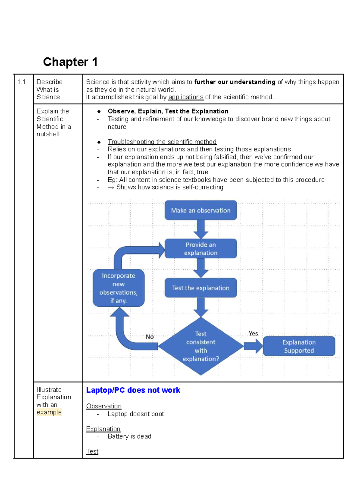 HSI1000 Lecture Notes: Understanding Science and the Scientific Method ...