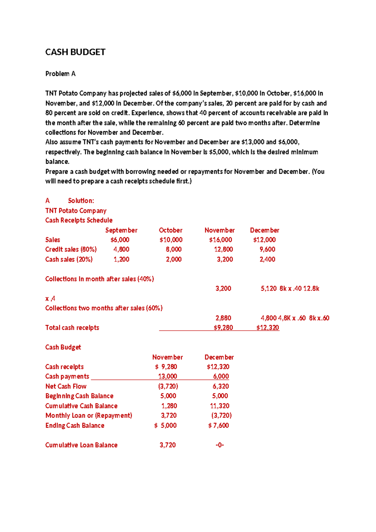 CASH BUDGET Problems with Solutions for TNT Potato Company - Studocu