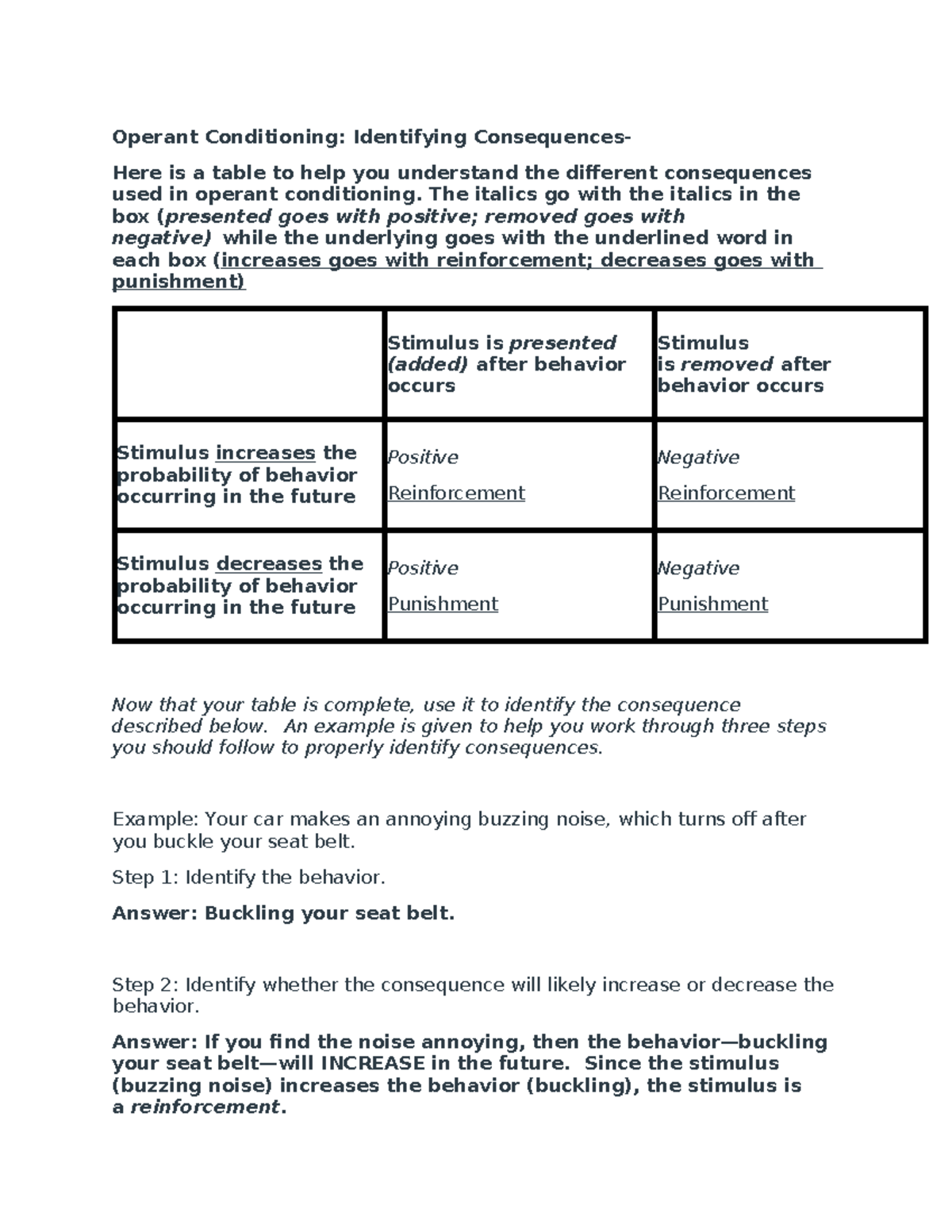Operant Conditioning Exam Guide: Understanding Consequences and ...