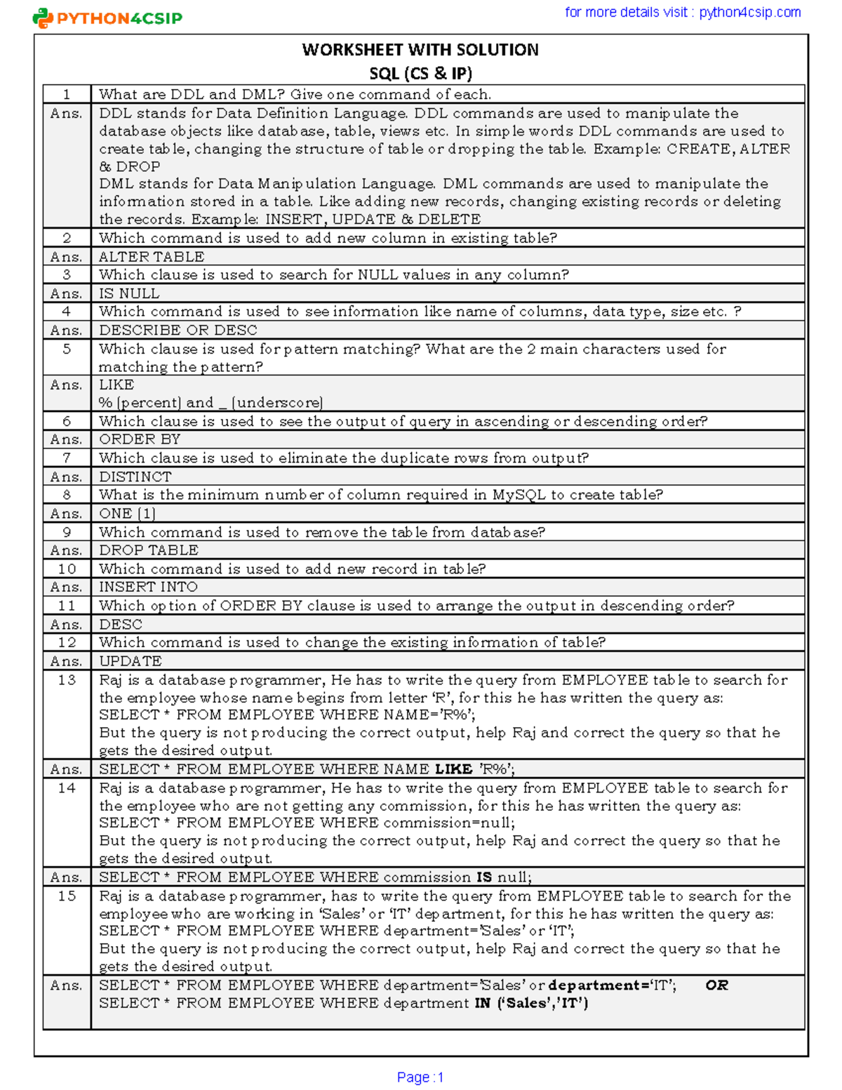 Solution Worksheet SQL - WORKSHEET WITH SOLUTION SQL (CS & IP) 1 What ...