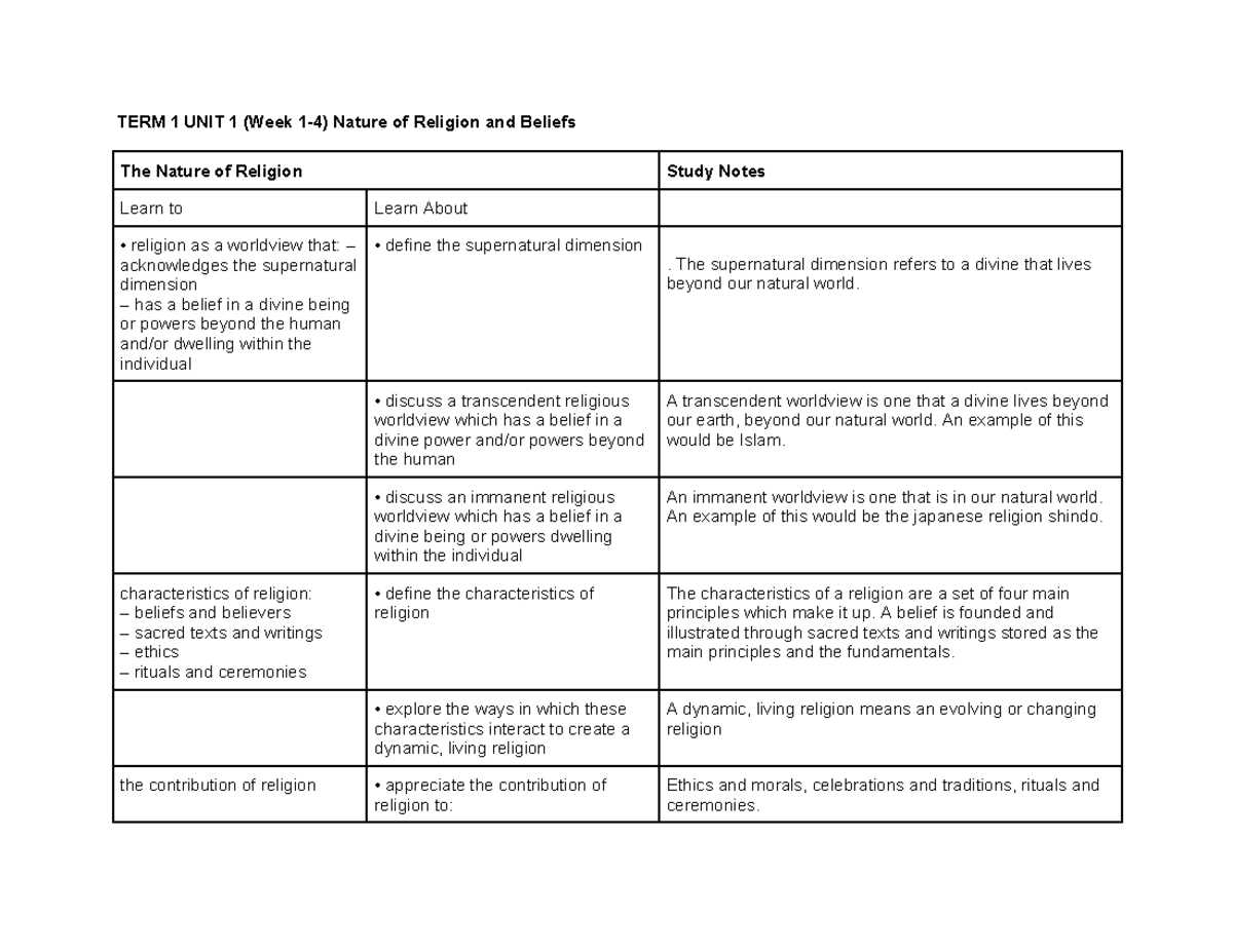TERM 1 & 2 STUDY NOTES: Nature of Religion & Ancient Beliefs SOR 2 ...