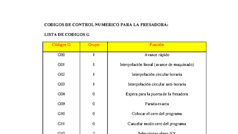 Codigos G y M para Fresadora y Torno: Guía Completa - Studocu