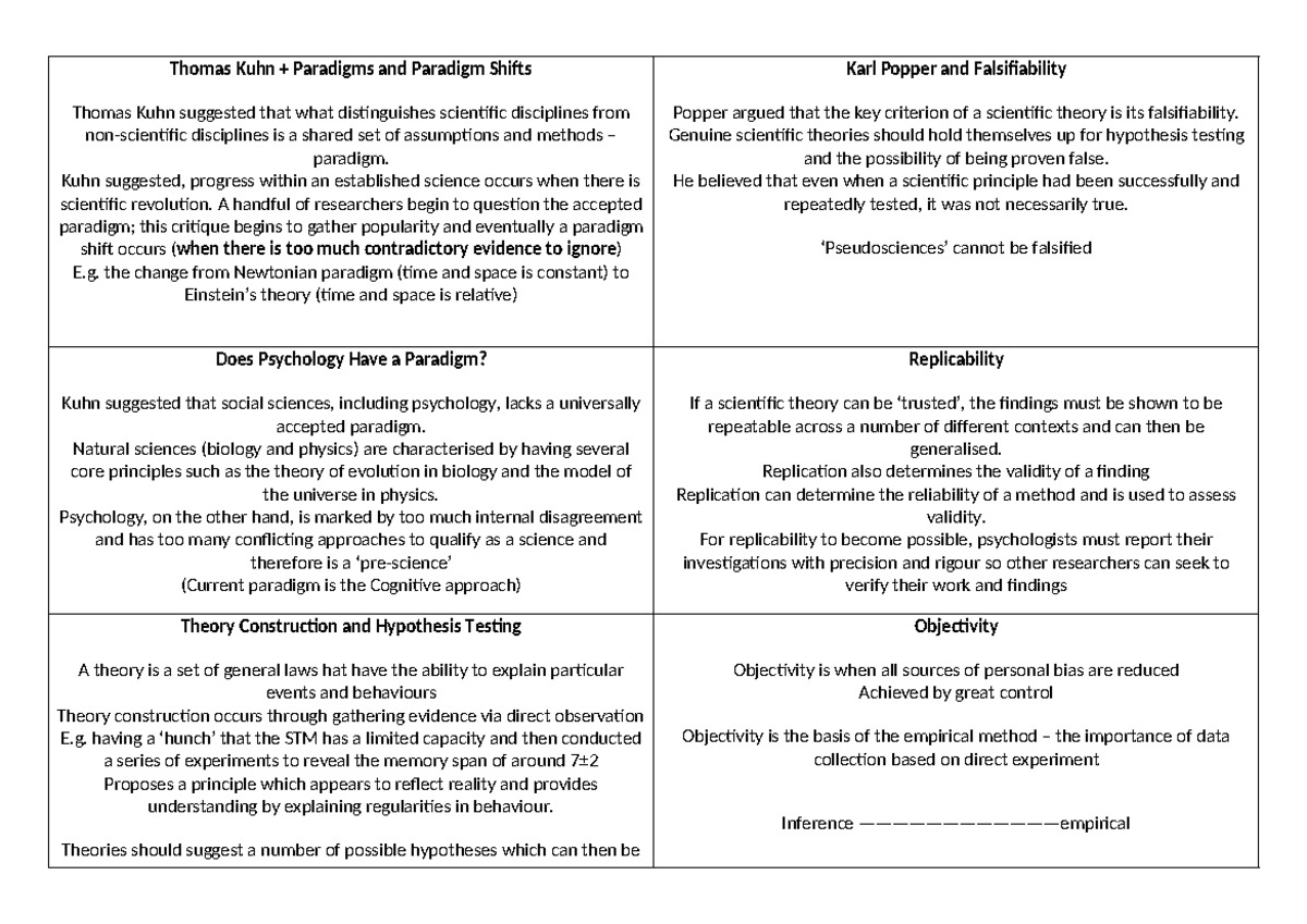 PSY101: Features of Science - Kuhn, Popper, and Paradigm Shifts - Studocu