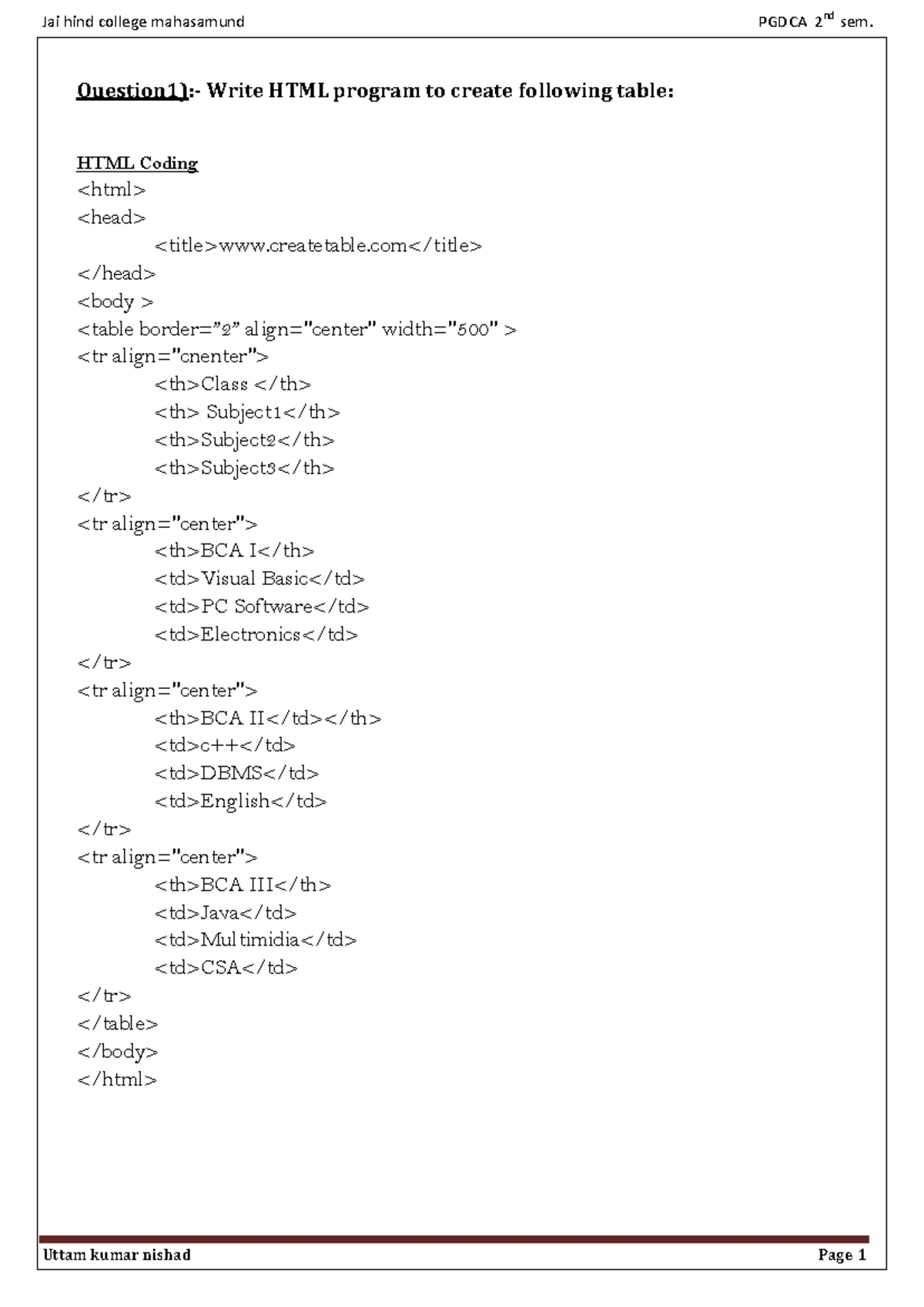 Html. practical 2023 - Question:- Write the HTML coding for the ...