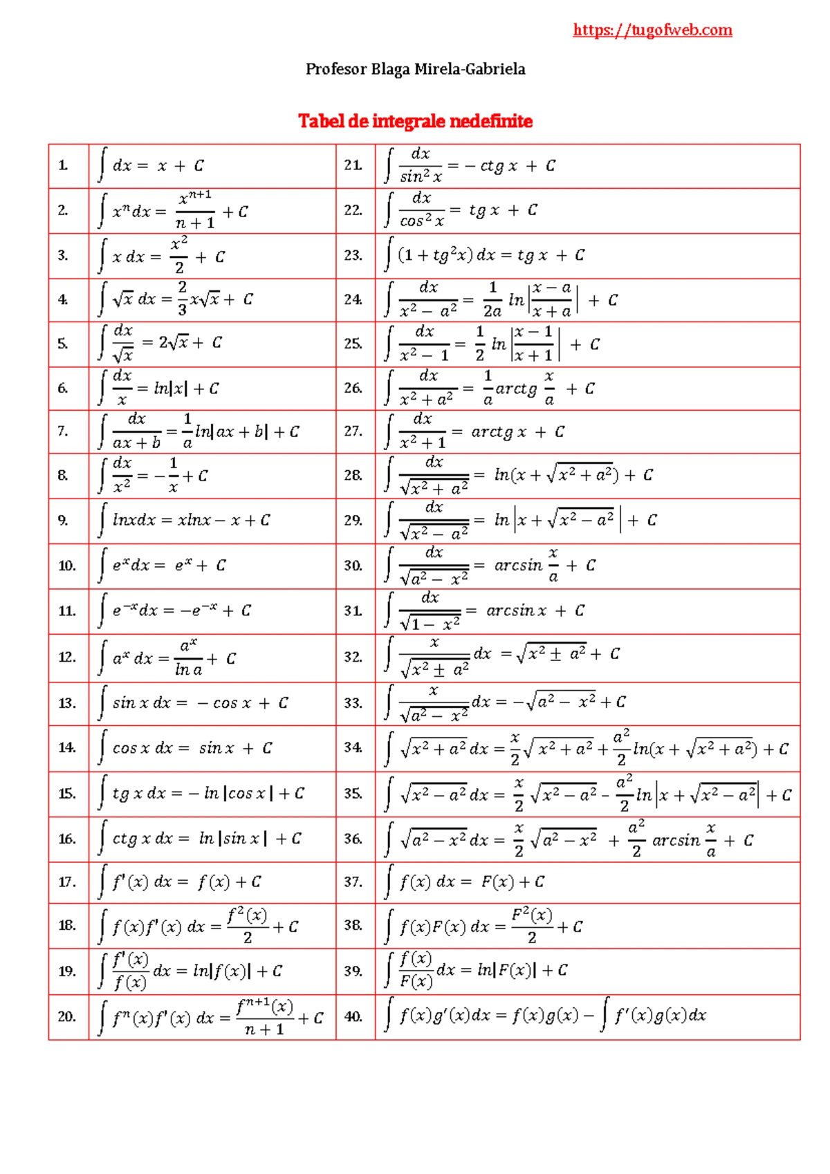 Progresii Geometrice - Formula Generală și Aplicații (Matematica) - Studocu