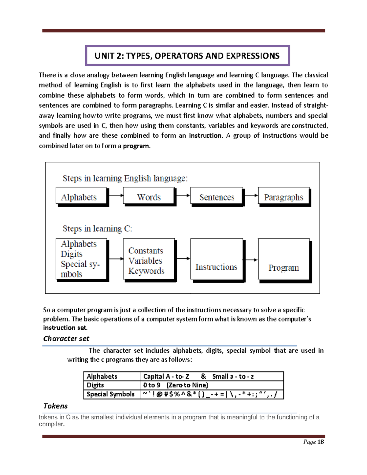 CPC Notes: Unit 2 - Types, Operators, and Expressions in C - Studocu