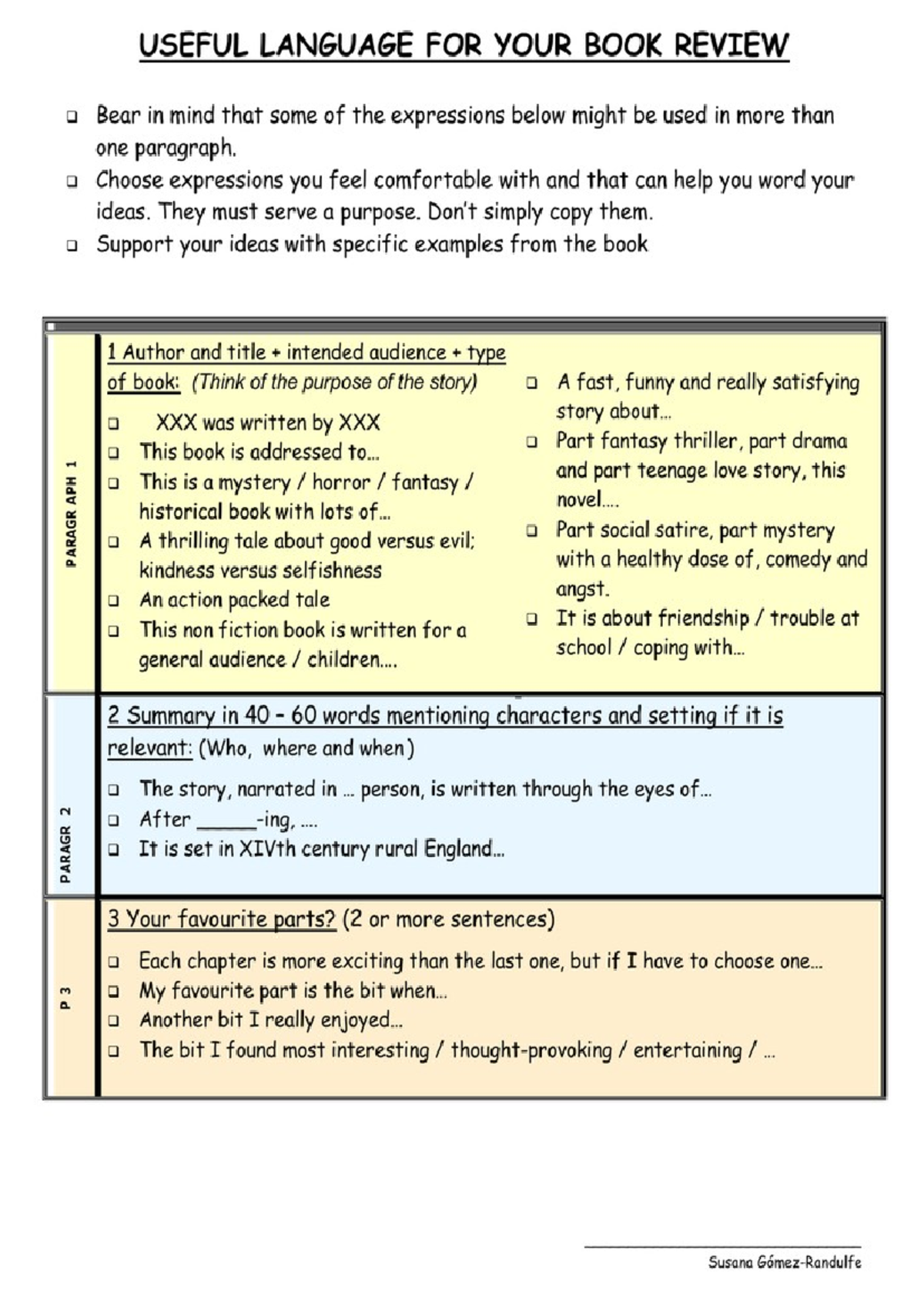 FCE Writing: Useful Language for Your Book Review - Studocu