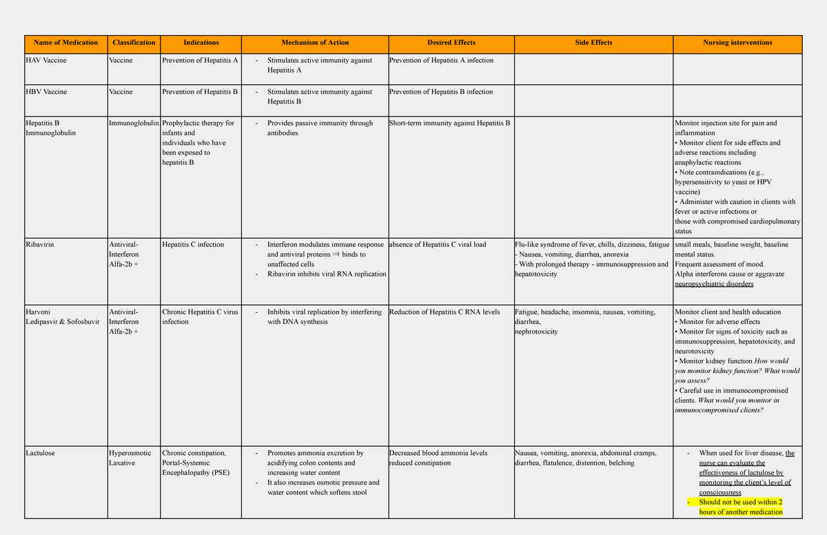 Medications overview and nursing interventions for path 202-5 - Studocu