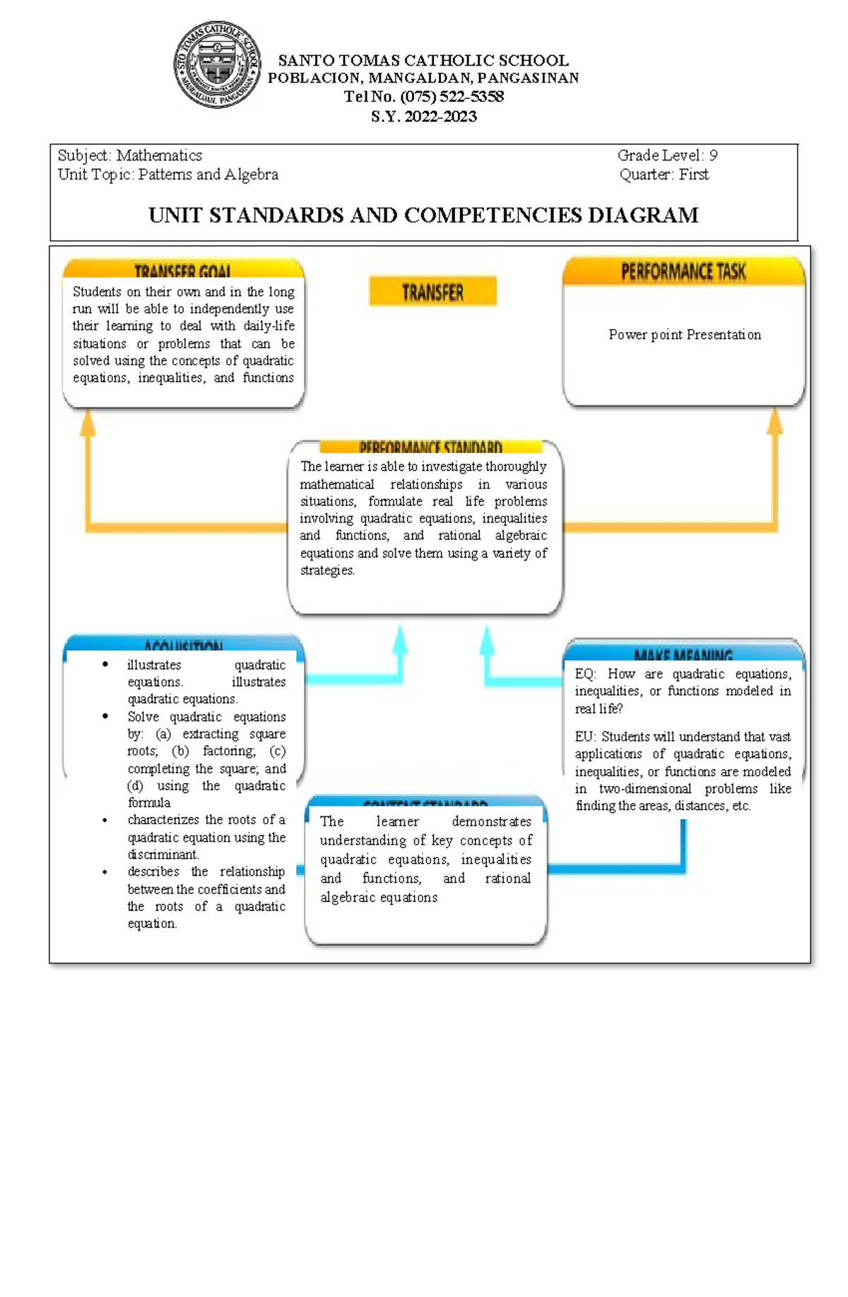 Learning Plan Math 9 - The learner is able to investigate thoroughly ...