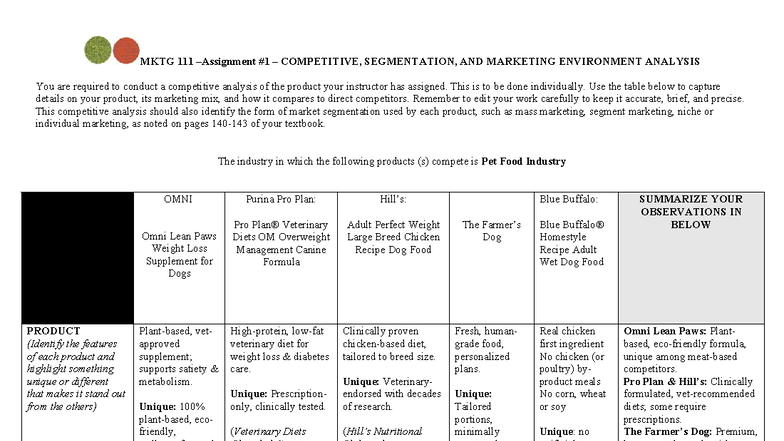 MKTG 101: Competitive & Environmental Analysis of Pet Food Industry ...