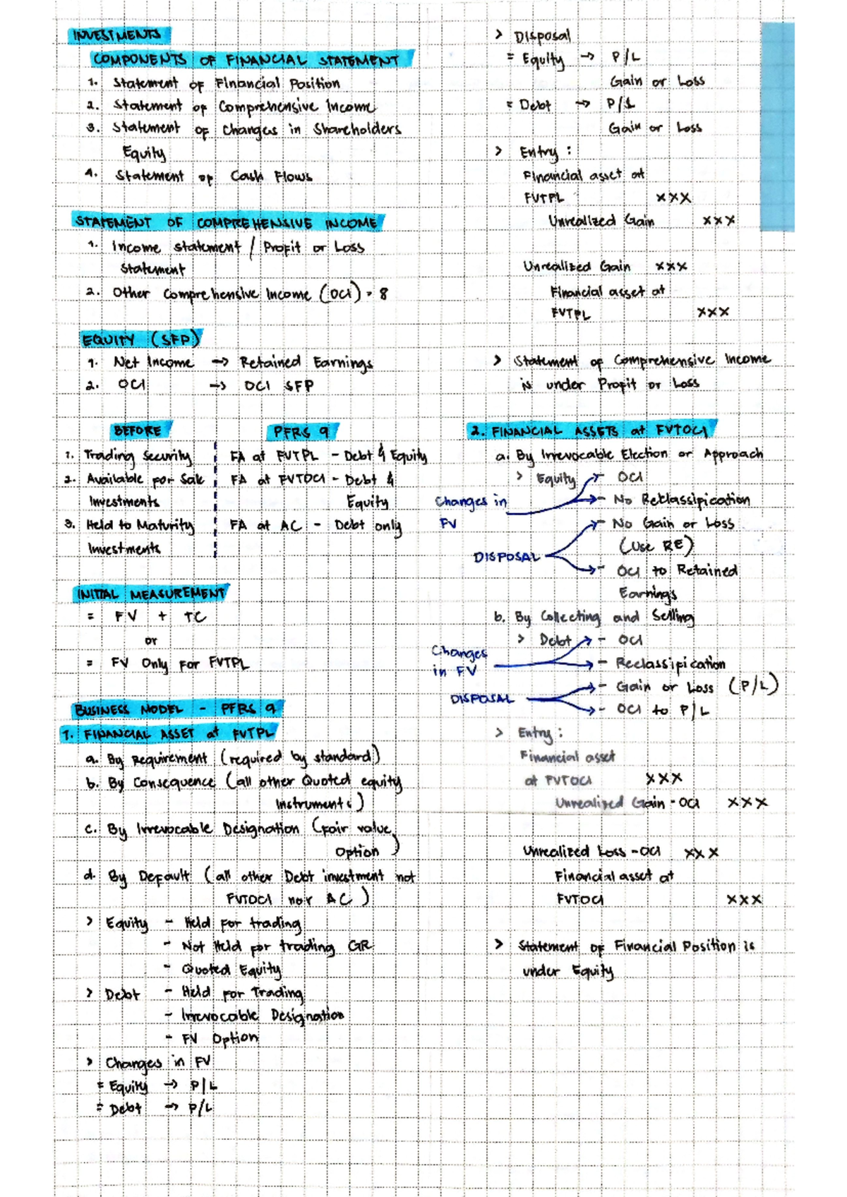 Investment in Equity Securities: Insights on Disposal and ...