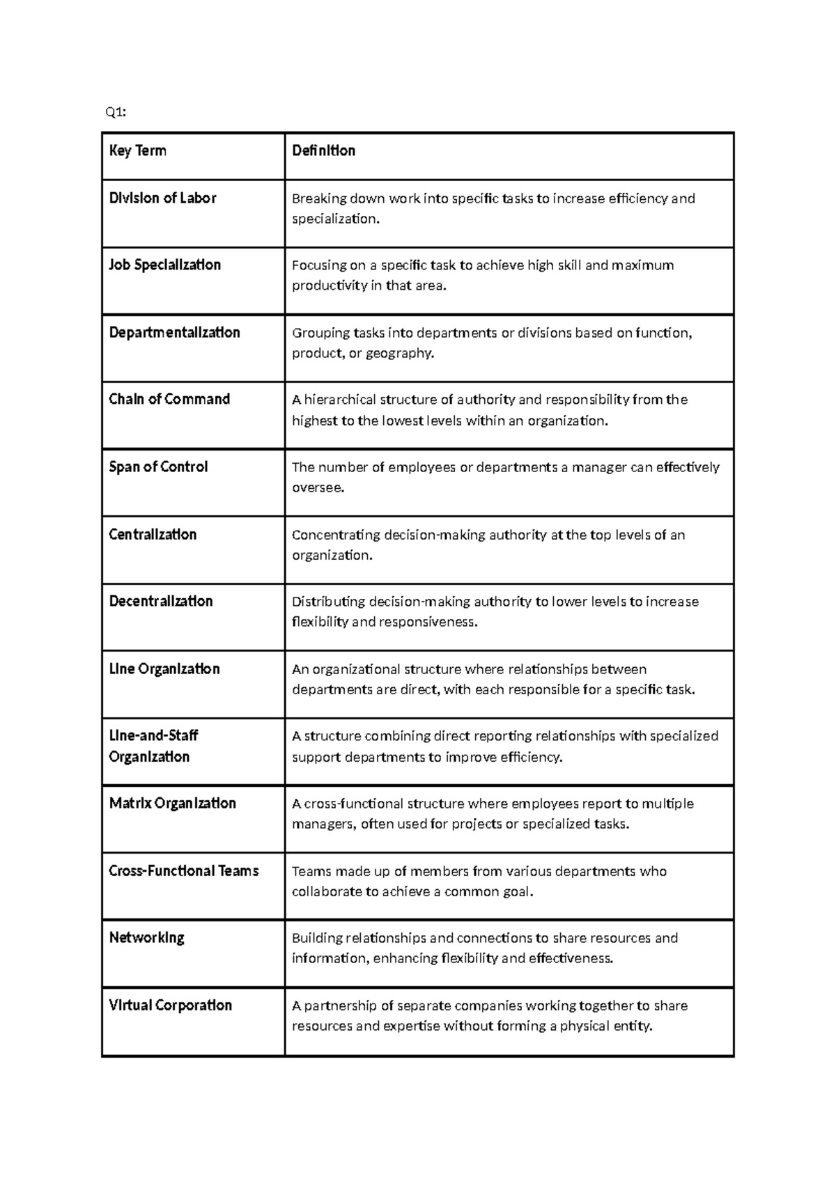 HW6: Key Terms and Principles of Management (Babaiu 23028) - Studocu
