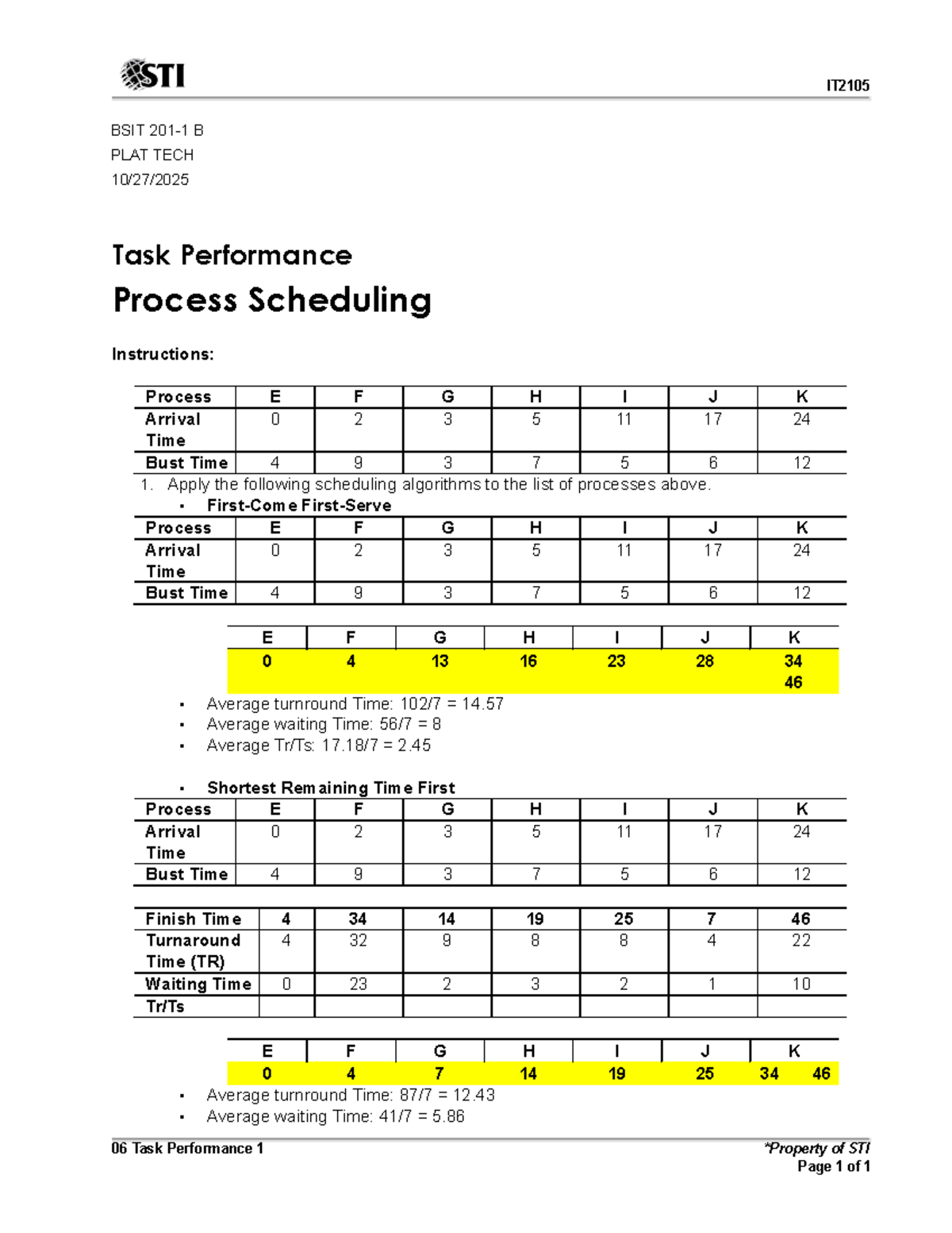 IT2105 BSIT B PLAT TECH Task Performance: Process Scheduling Analysis ...