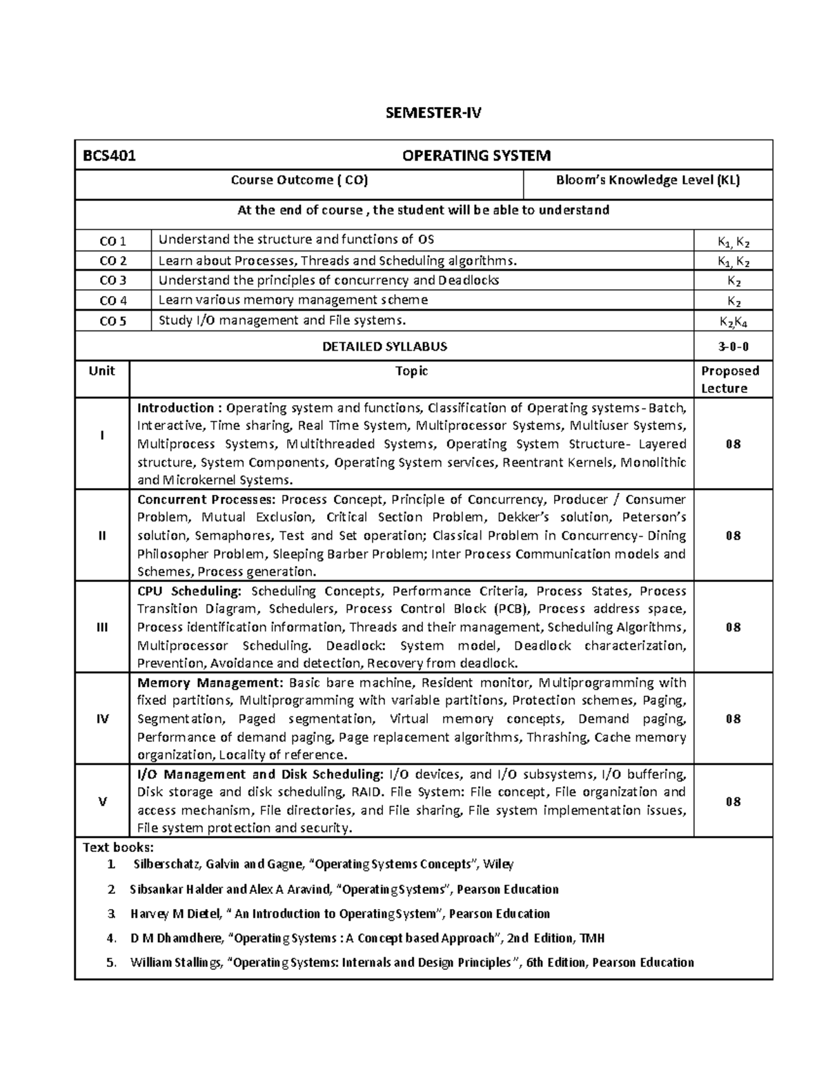 BCS401 Operating Systems - Important Questions for Review - Studocu