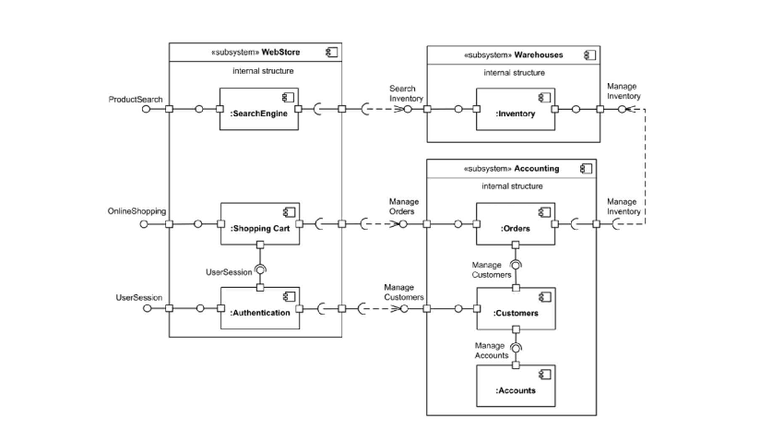 BT13 - BaiTapTuan13_UML - Warehouses internal structure Accounting ...