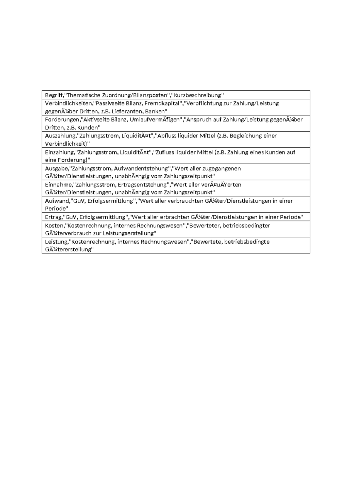 Begriffe - Weise unnütze ob die Infos - Begriff,&amp;quot;Thematische - Studocu