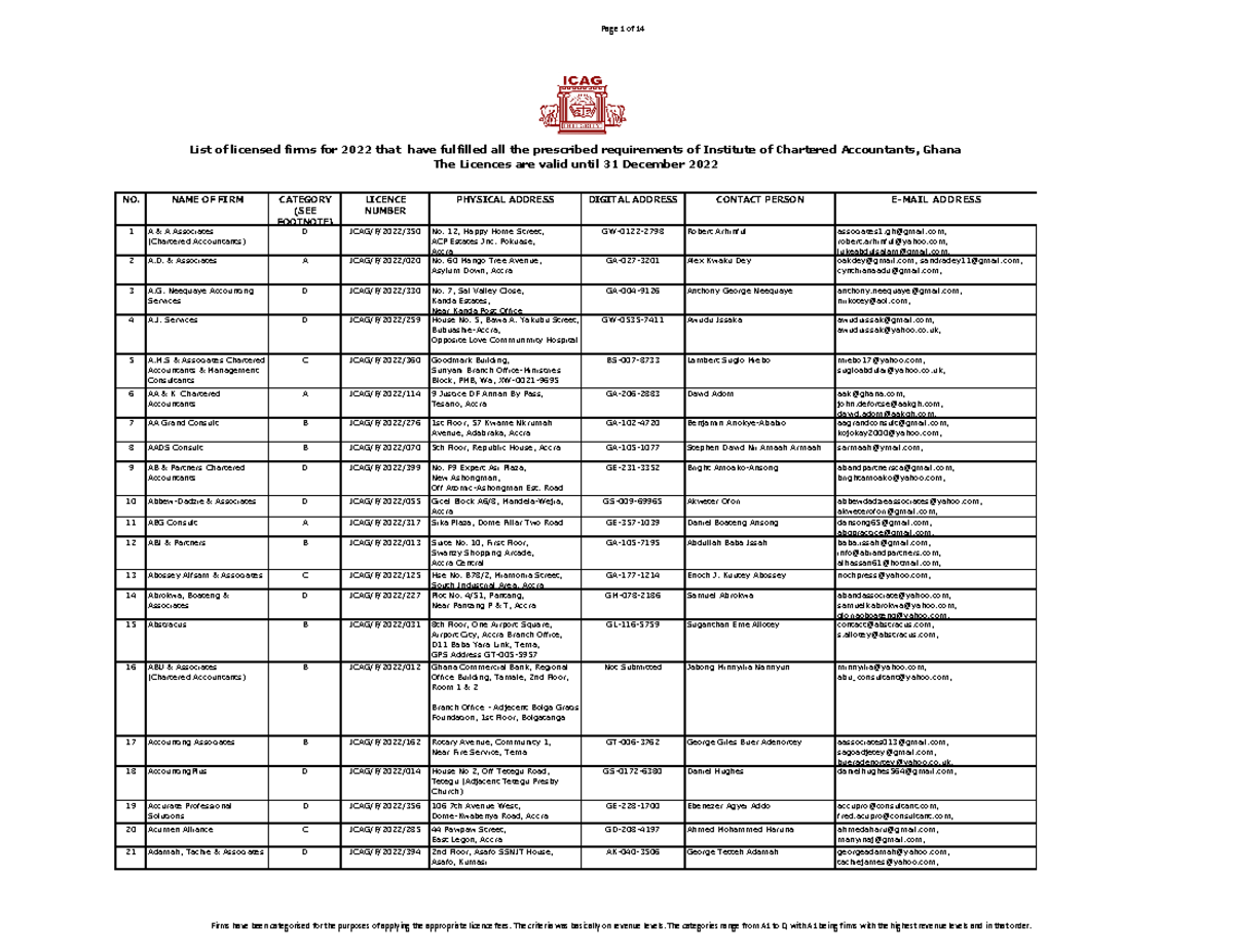 2022 ICAG Licensed Firms in Good Standing and Contact Details - Studocu