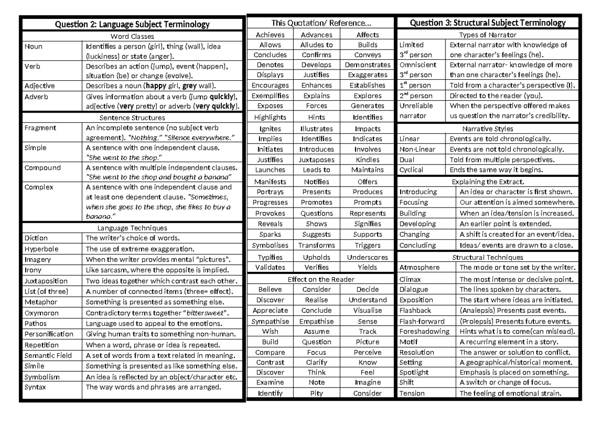 Language and Structure Terminology Guide for ENGL 101 - Studocu