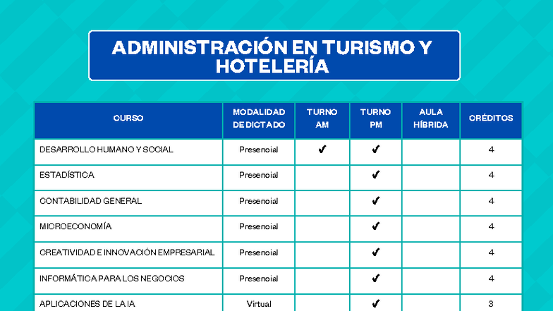 Cursos de Verano 2026-0: Administración y Negocios Internacionales ...