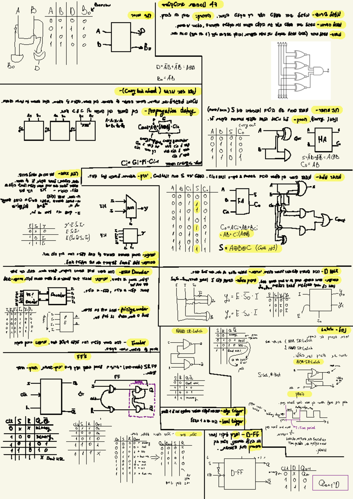 Architectural Formulas and Concepts - Course Code: ARCH101 - Studocu